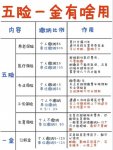 五险一金是什么？五险一金有什么用？